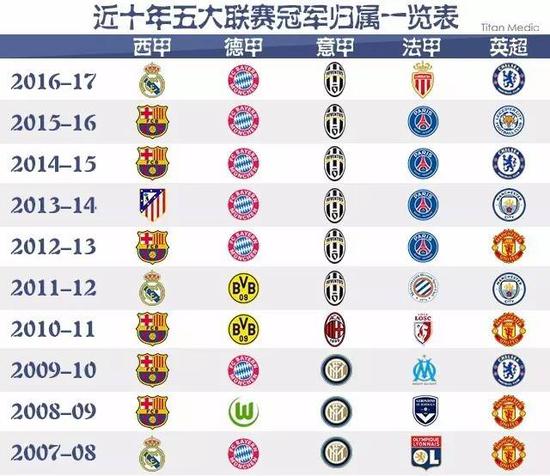 正以非凡的